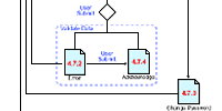 Interaction Map Example