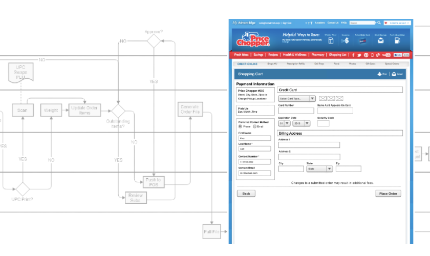 PriceChopper Website and Wireframes